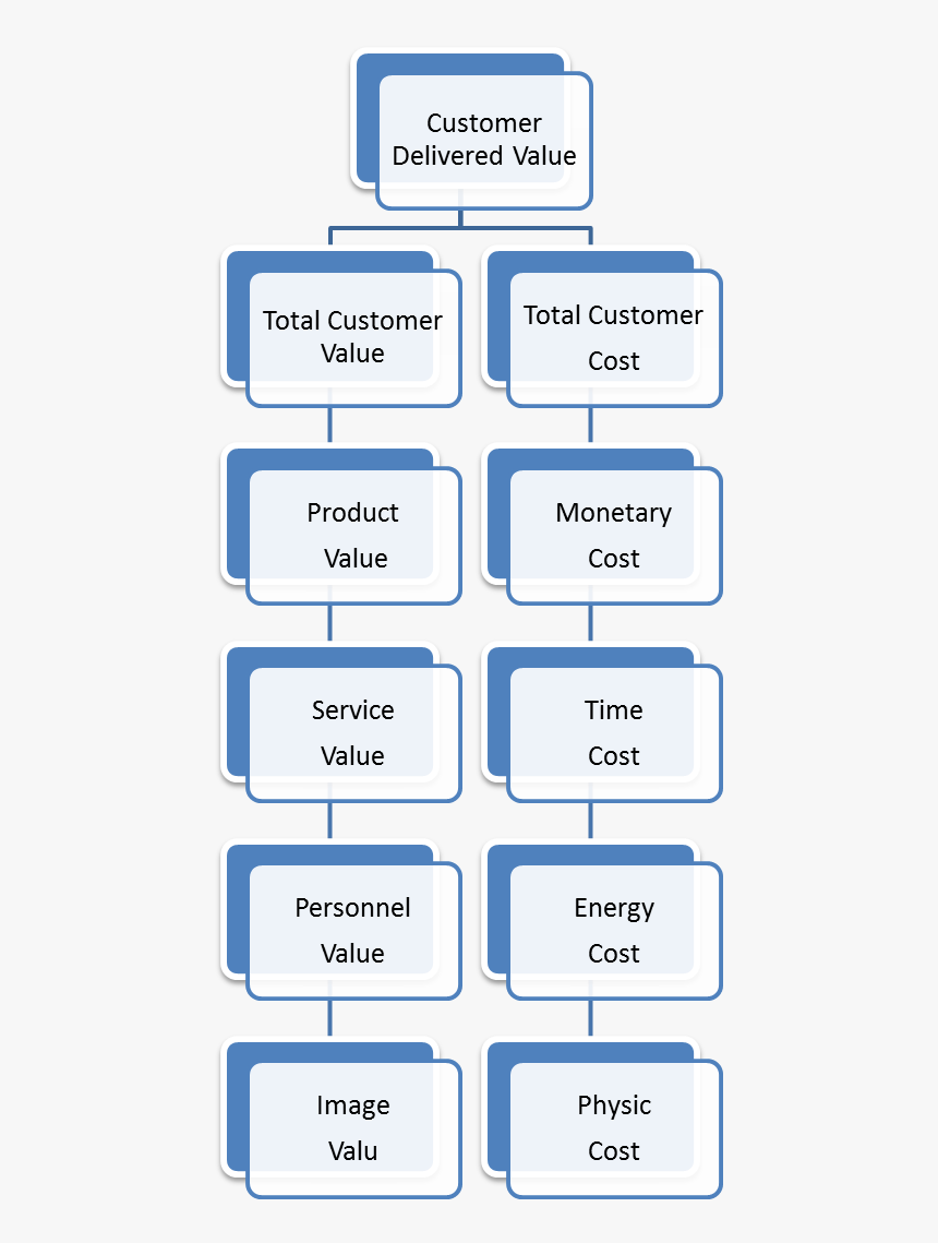 Organigrama De Sendero Luminoso Hd Png Download Transparent Png Image Pngitem