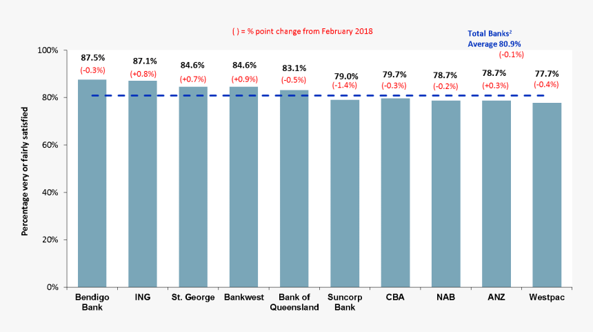 Plot, HD Png Download