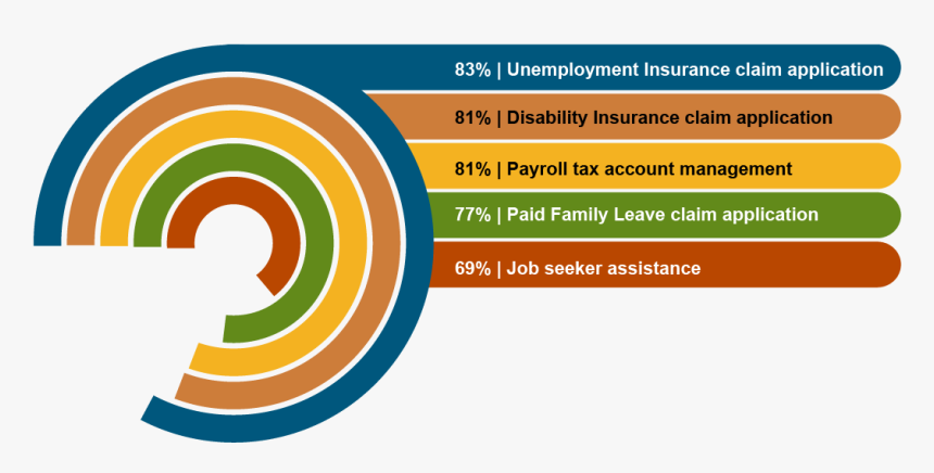 Circle, HD Png Download