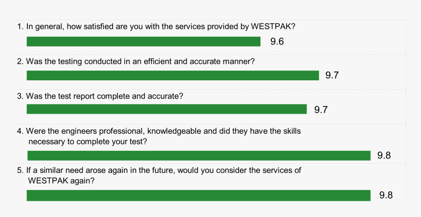 Screenshot, HD Png Download