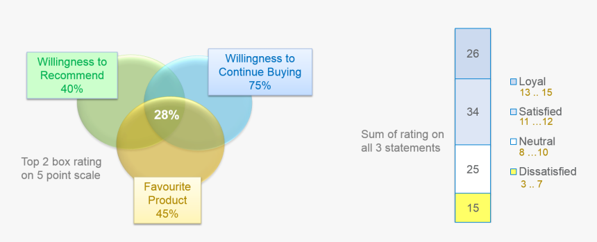 Diagram, HD Png Download