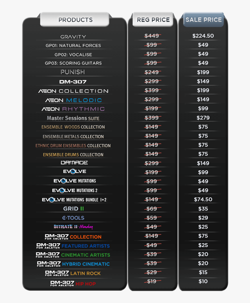 Heavyocity Tg2016 Pricing Table Transparent - Heavyocity Sale, HD Png Download