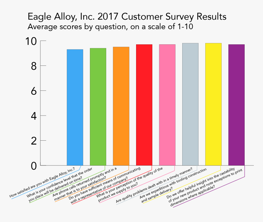 Diagram, HD Png Download