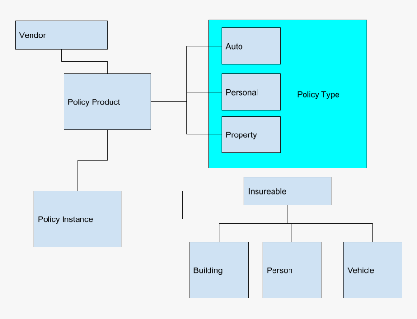 Diagram, HD Png Download
