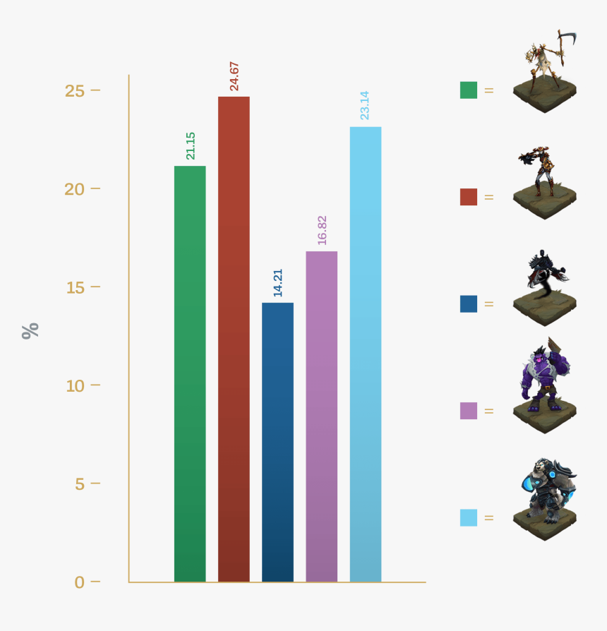 Rework Fiddlesticks Y Volibear, HD Png Download