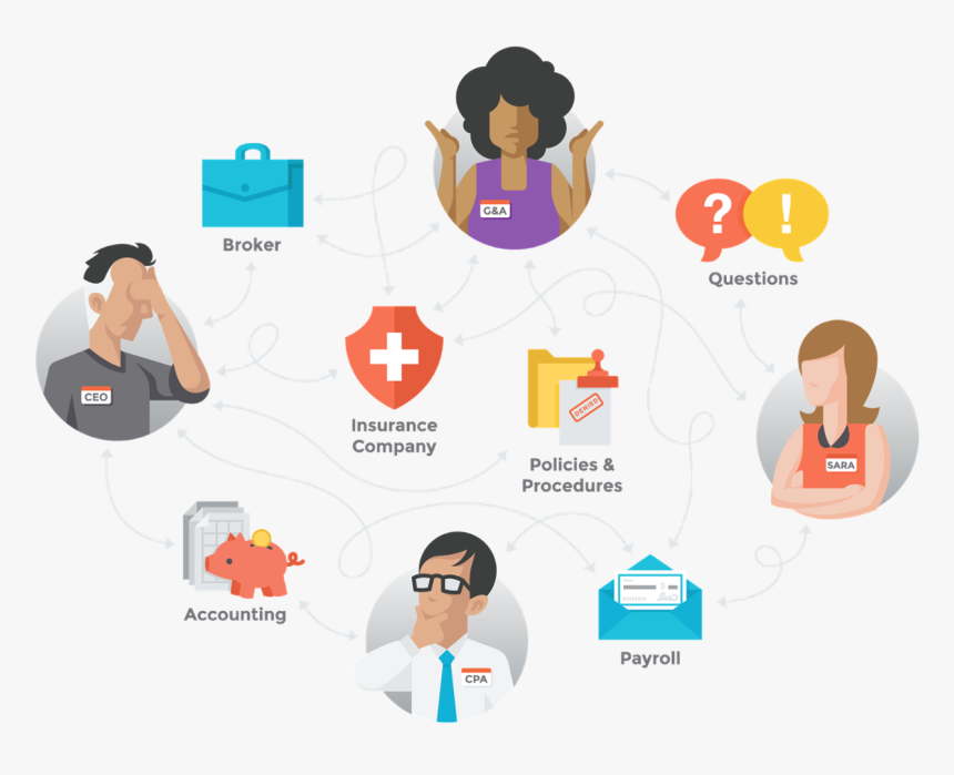 Clip Art Free Clipart Employee Benefits - Free Clip Art Employee