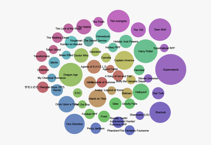 Topfandoms - Circle, HD Png Download