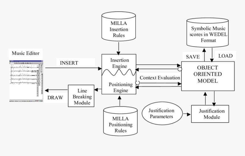 Diagram, HD Png Download