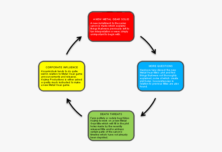 Diagram, HD Png Download