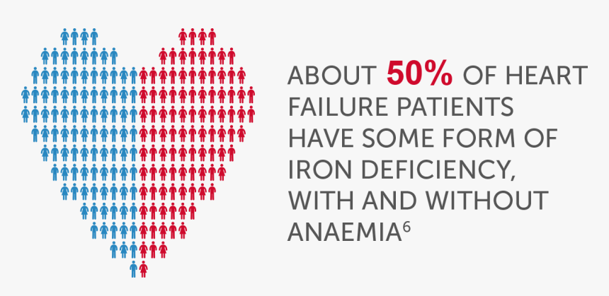 About 50% Of Heart Failure Patients Have Some Form - Iron Deficiency And Heart Failure, HD Png Download