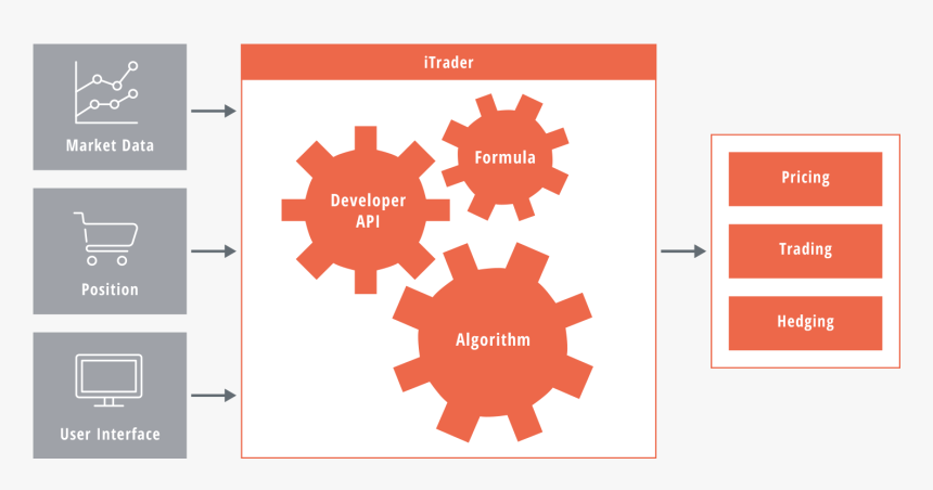 Schema Itrader - Tokap Service Oy, HD Png Download
