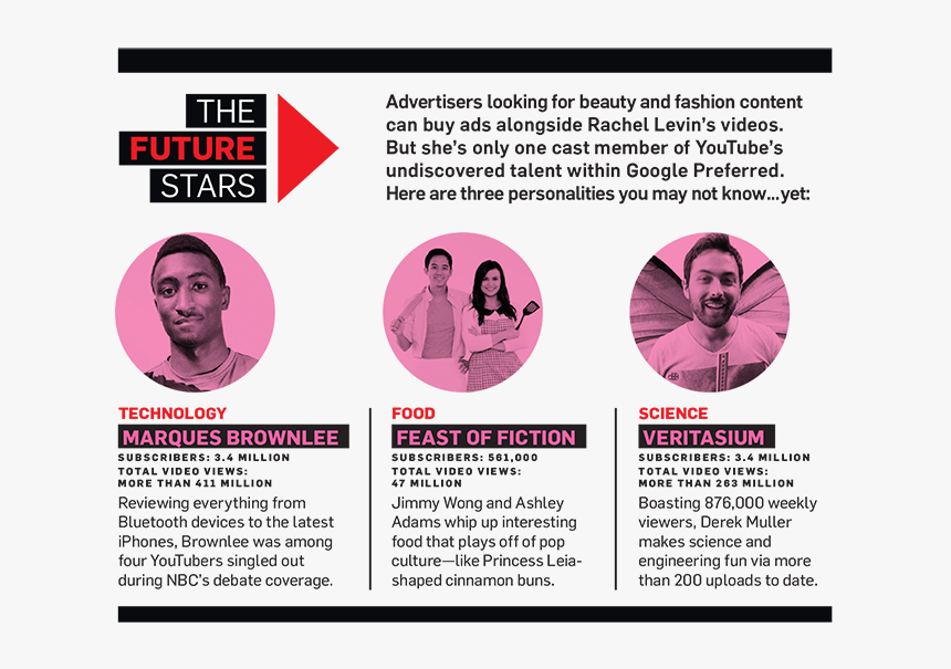 Press Kit For Youtuber, HD Png Download