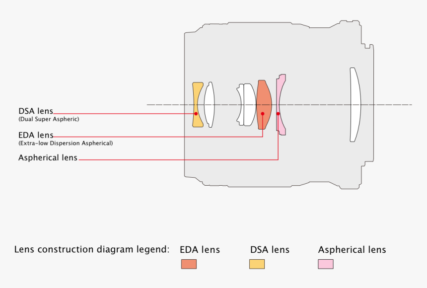 Diagram, HD Png Download