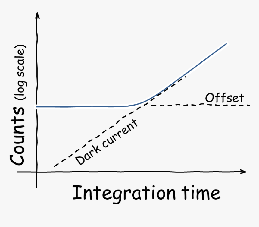 Figure - Rational Get Real, HD Png Download