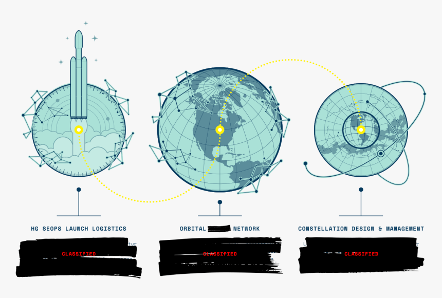 One Acquisition Later, Hypergiant Marries Ai With Aerospace - Circle, HD Png Download