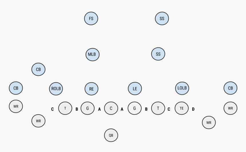 Madden Nickel 2 4 5, HD Png Download