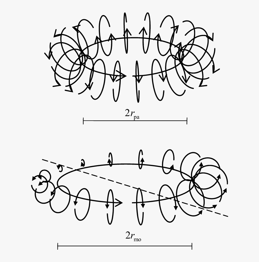 Positive Magnetons Of Proton And Orbit Positive Magneton - Line Art, HD Png Download
