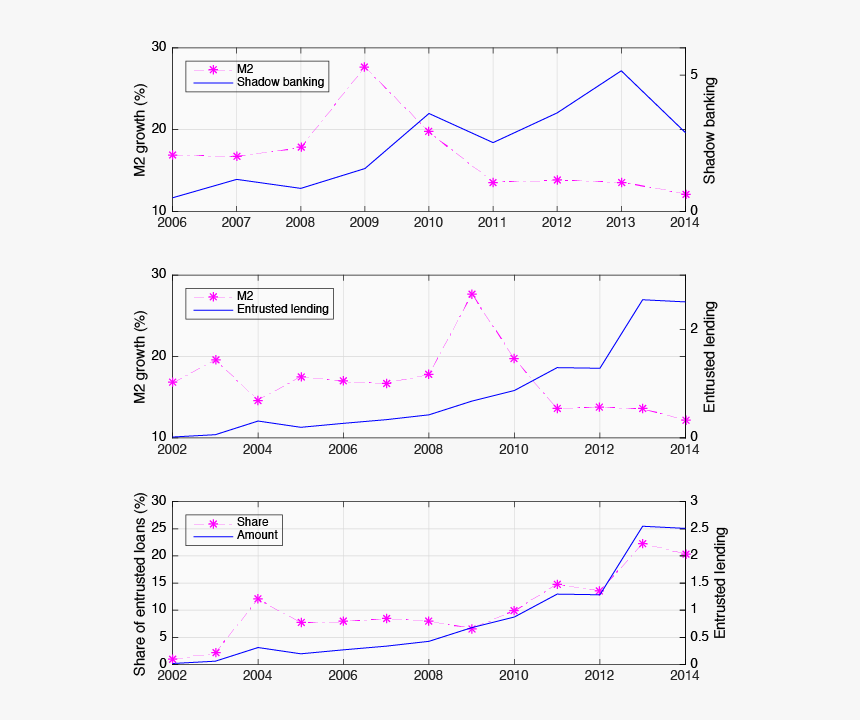 Diagram, HD Png Download