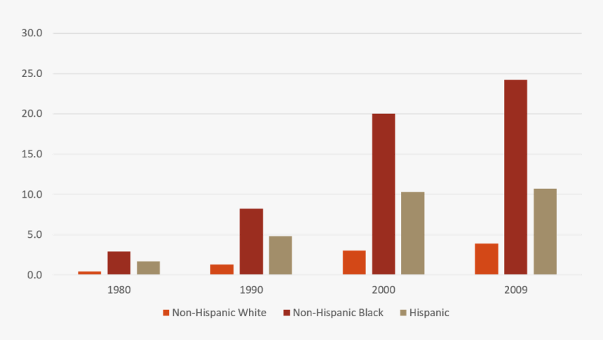 China Urea Prices 2019, HD Png Download