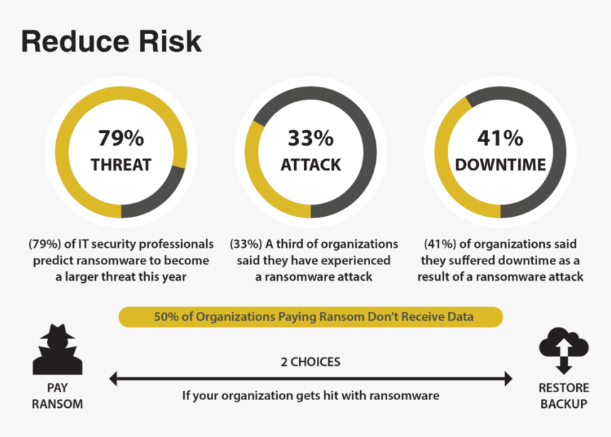 Reduce Risk Graphic Only Eng - Circle, HD Png Download