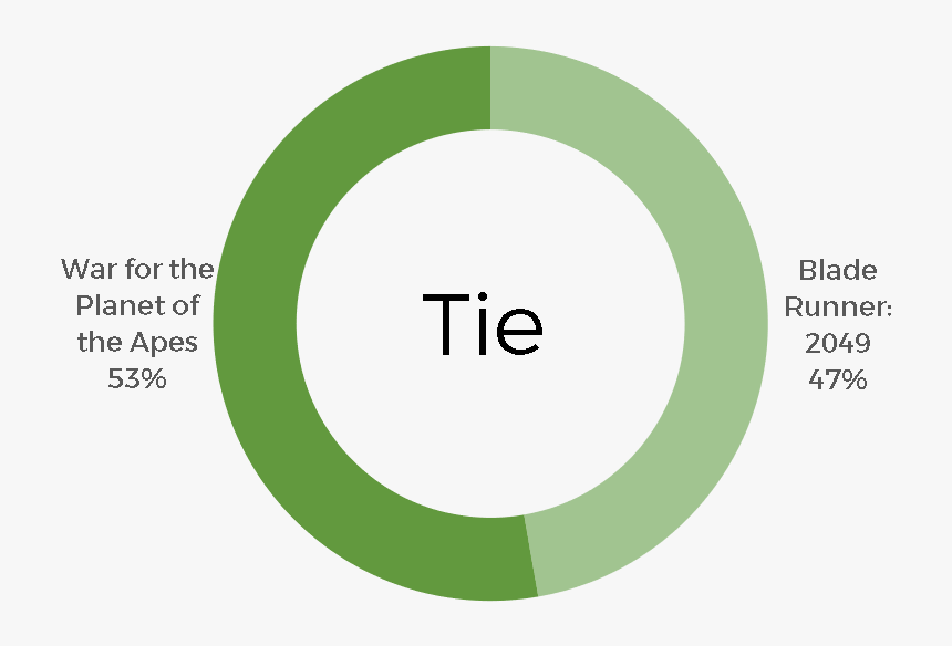 Transparent War For The Planet Of The Apes Logo Png - Circle, Png Download