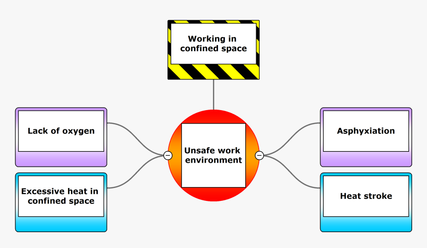 Specific Threats Consequences 1a - Bow Tie Analysis In Healthcare, HD Png Download