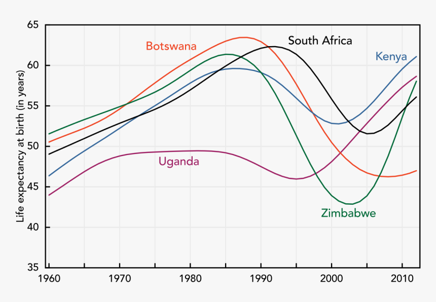 Economic Impact Of Hiv In South Africa, HD Png Download
