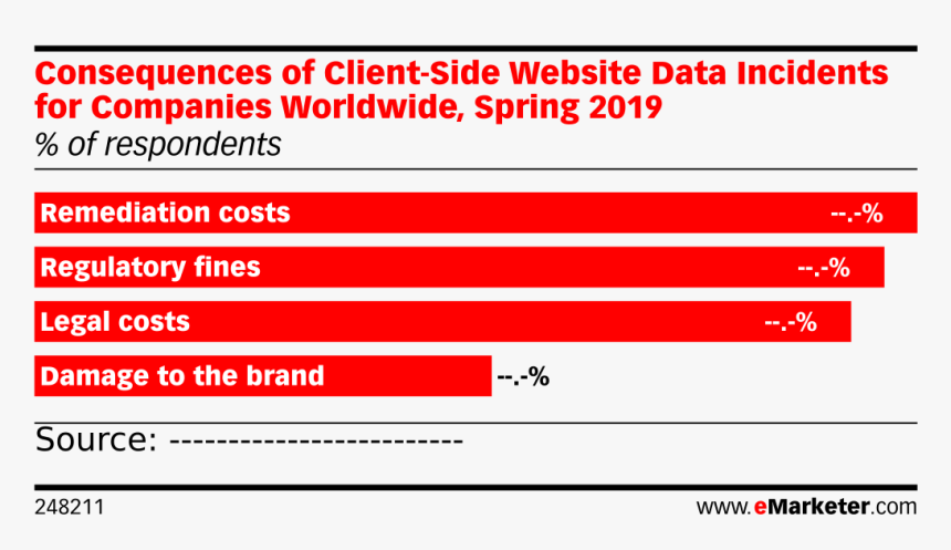 Emarketer Programmatic Apac, HD Png Download