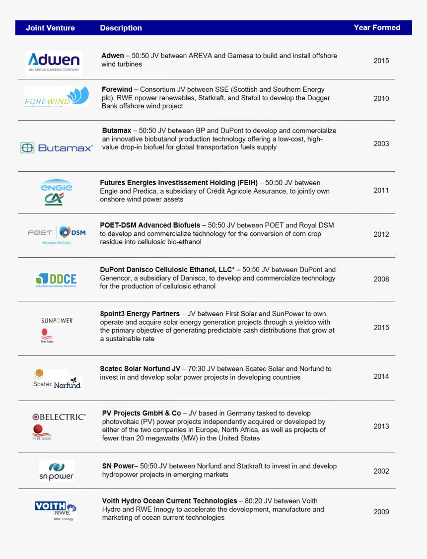 Screenshot, HD Png Download