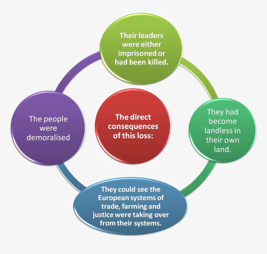 Circle, HD Png Download