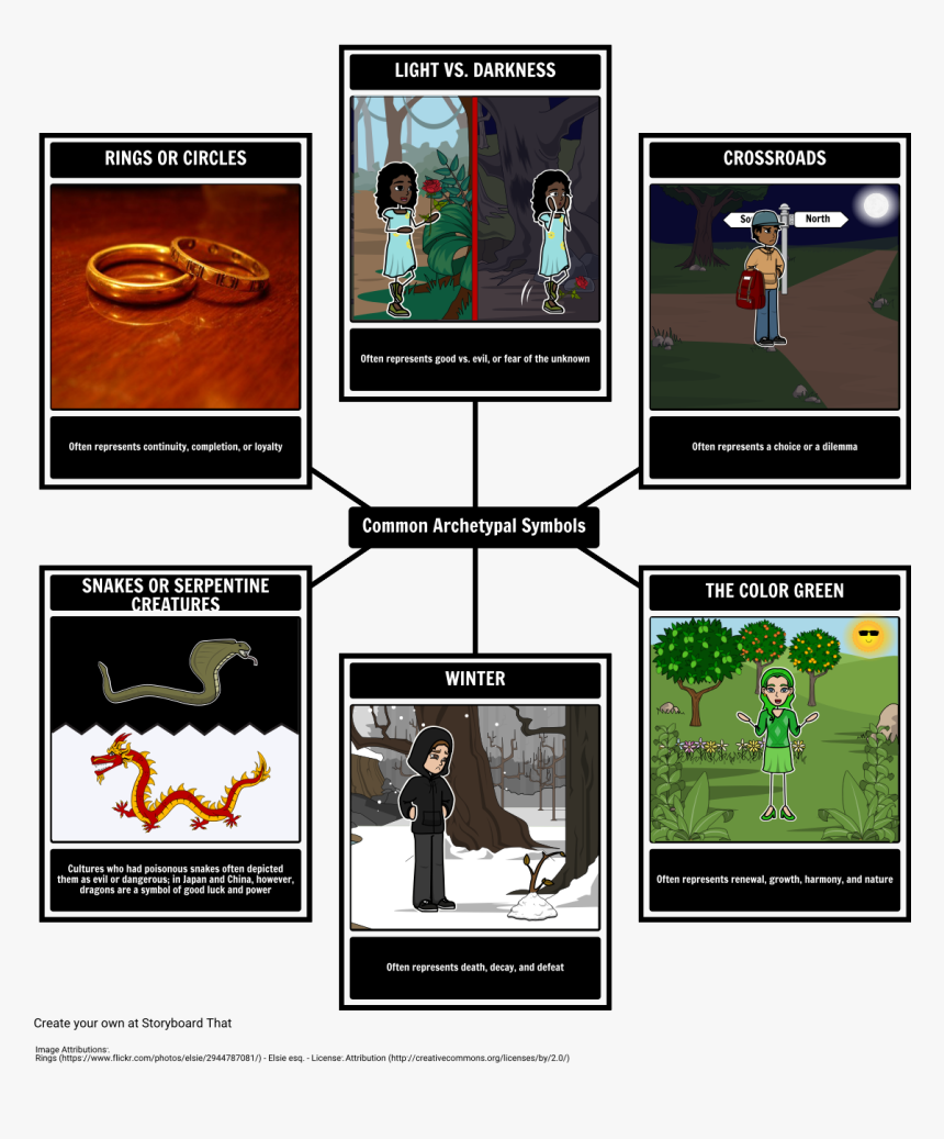 Archetypal Settings, HD Png Download