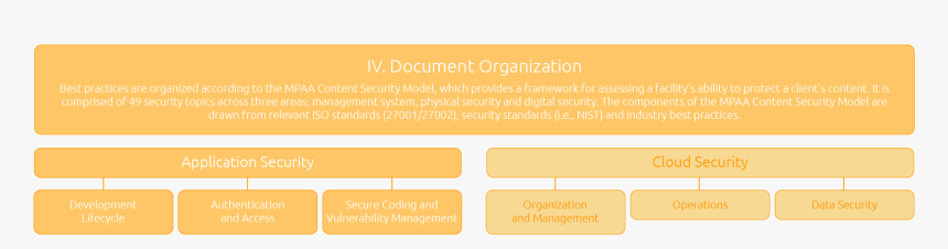 Transparent Mpaa Png - Symmetry, Png Download