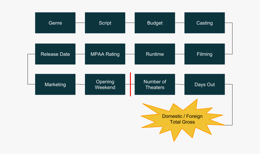 Movie-diagram - Led Icon Editor Samsung, HD Png Download