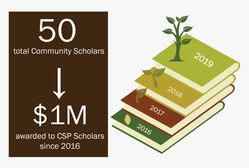 Graphic Design, HD Png Download