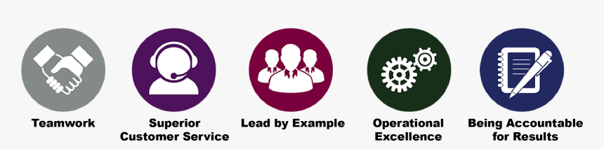 Circle, HD Png Download