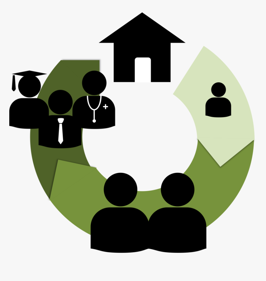 Student Cycle, HD Png Download