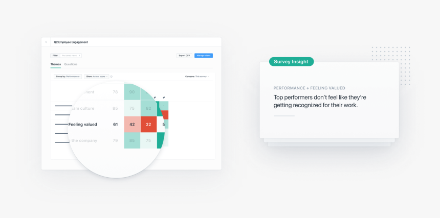 Lattice Performance Management Tool Tips, HD Png Download