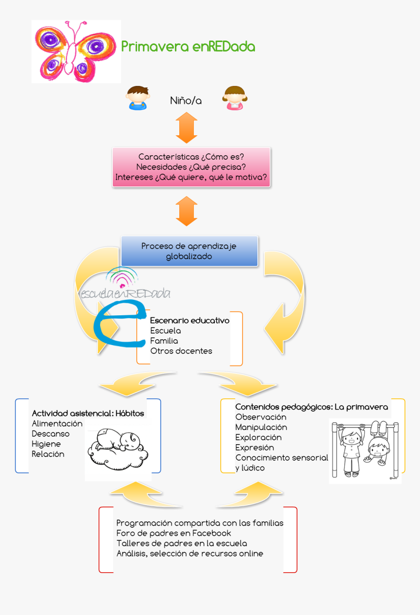 Diagram, HD Png Download