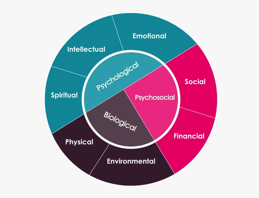 7 Dimensions - Circle, HD Png Download