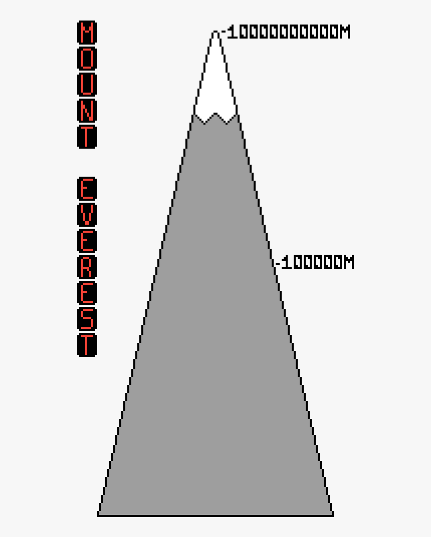 Transparent Mount Everest Png - Triangle, Png Download