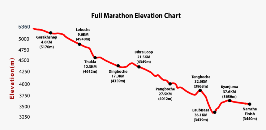Mount Everest Marathon 2019, HD Png Download