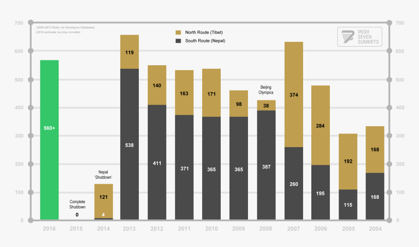 Architecture, HD Png Download