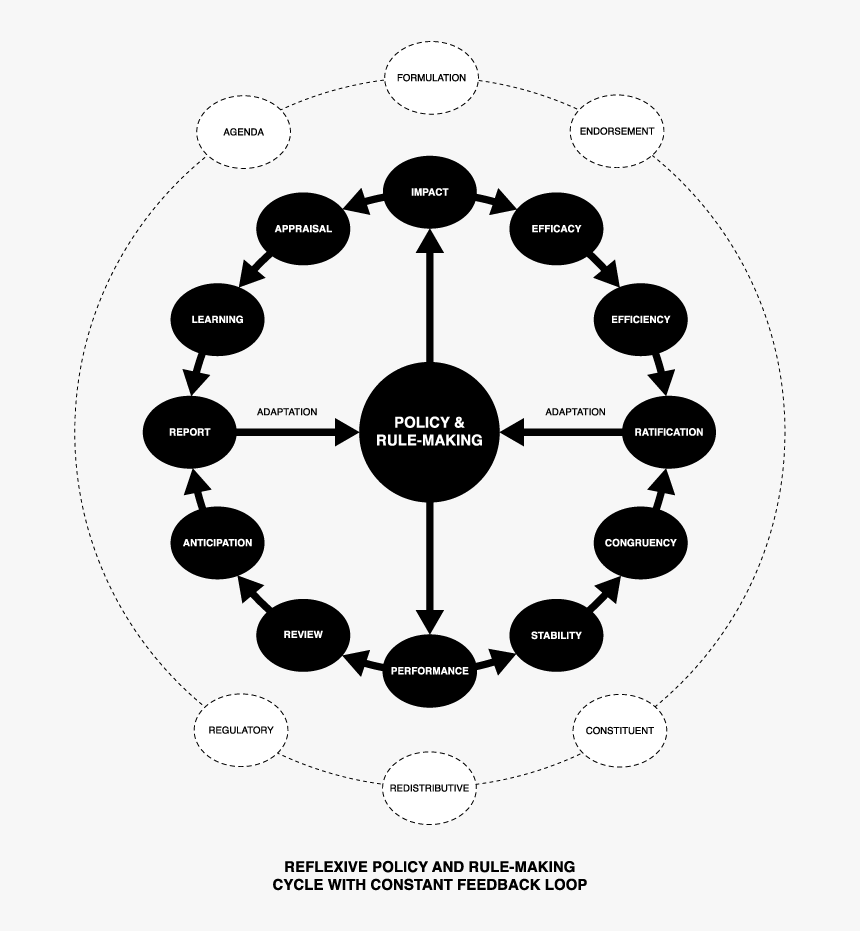 Reflexive Policy - Visual Impairment Medicine Infographic, HD Png Download
