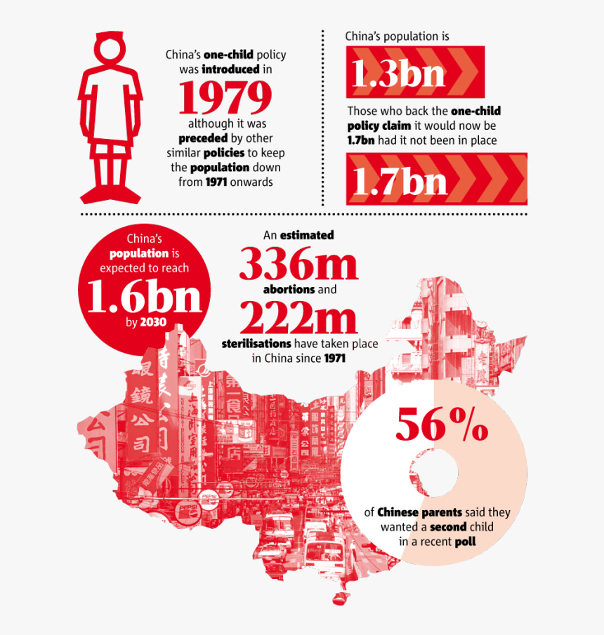China Transparent Policy - One Child Policy Statistics, HD Png Download