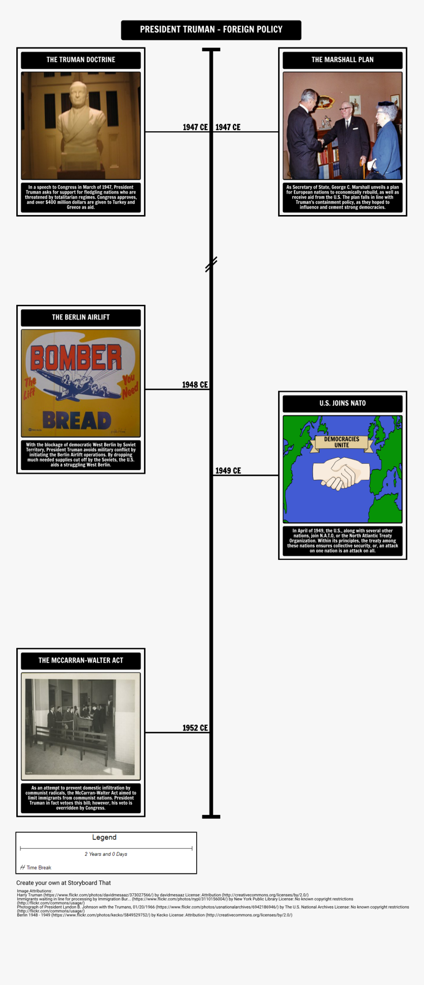 Truman Foreign Policy Timeline, HD Png Download