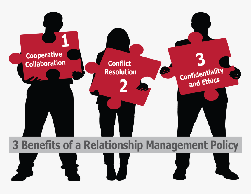 Conflict And Relationship Management, HD Png Download