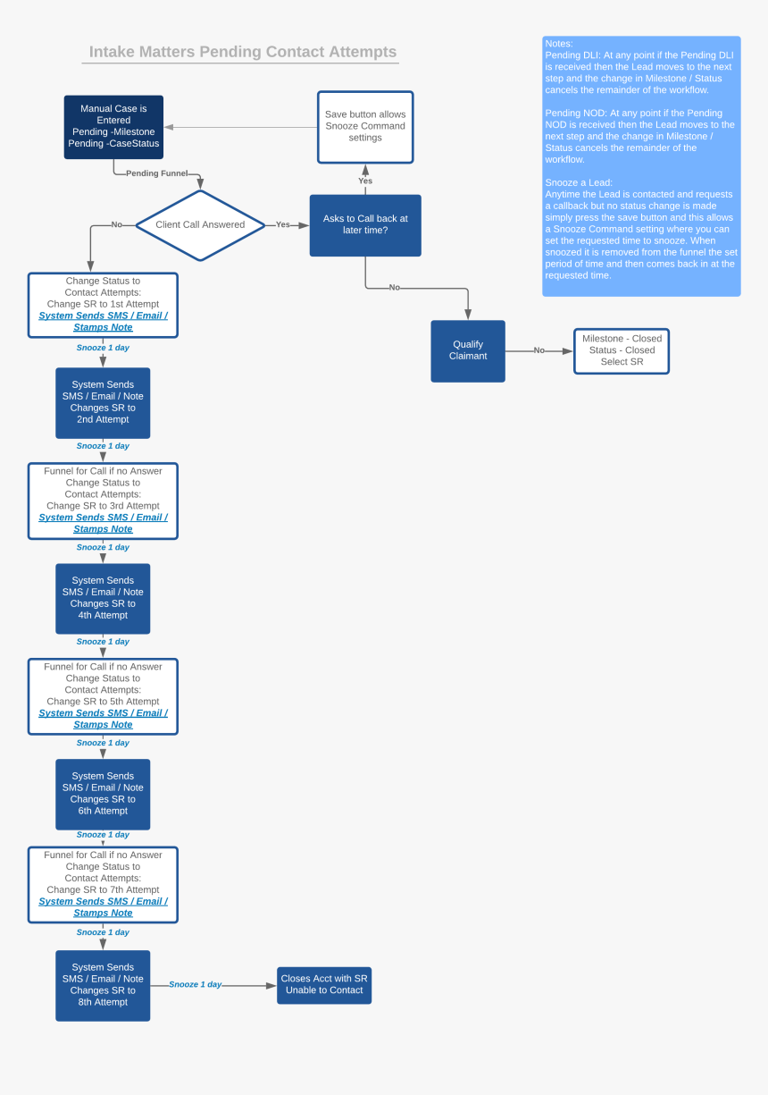 Diagram, HD Png Download