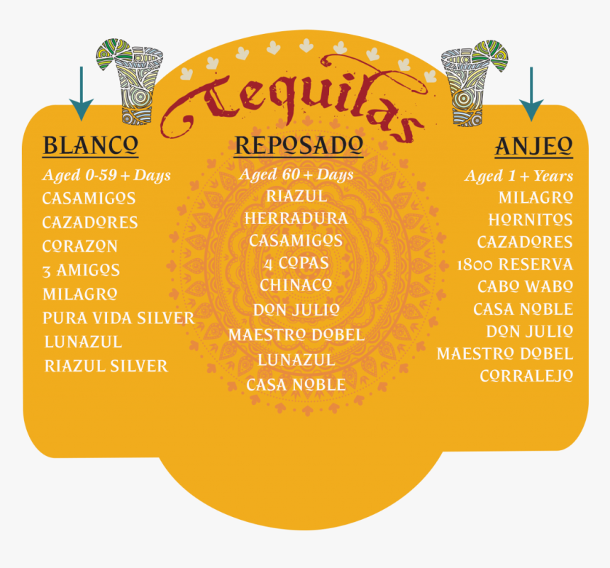 Orange, HD Png Download