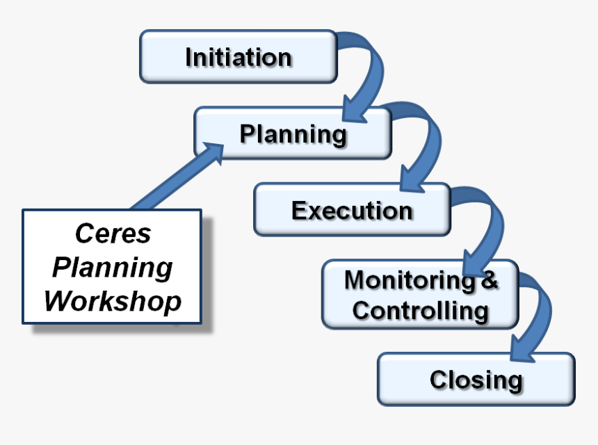 Pmbok Integration - Spongebob And Patrick, HD Png Download
