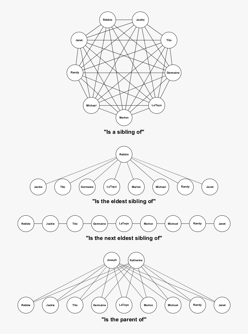 Jacksons - Line Art, HD Png Download